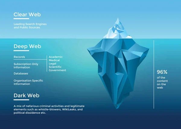 <strong>The Dark Face of the Web: Dark Web & Deep Web</strong>
